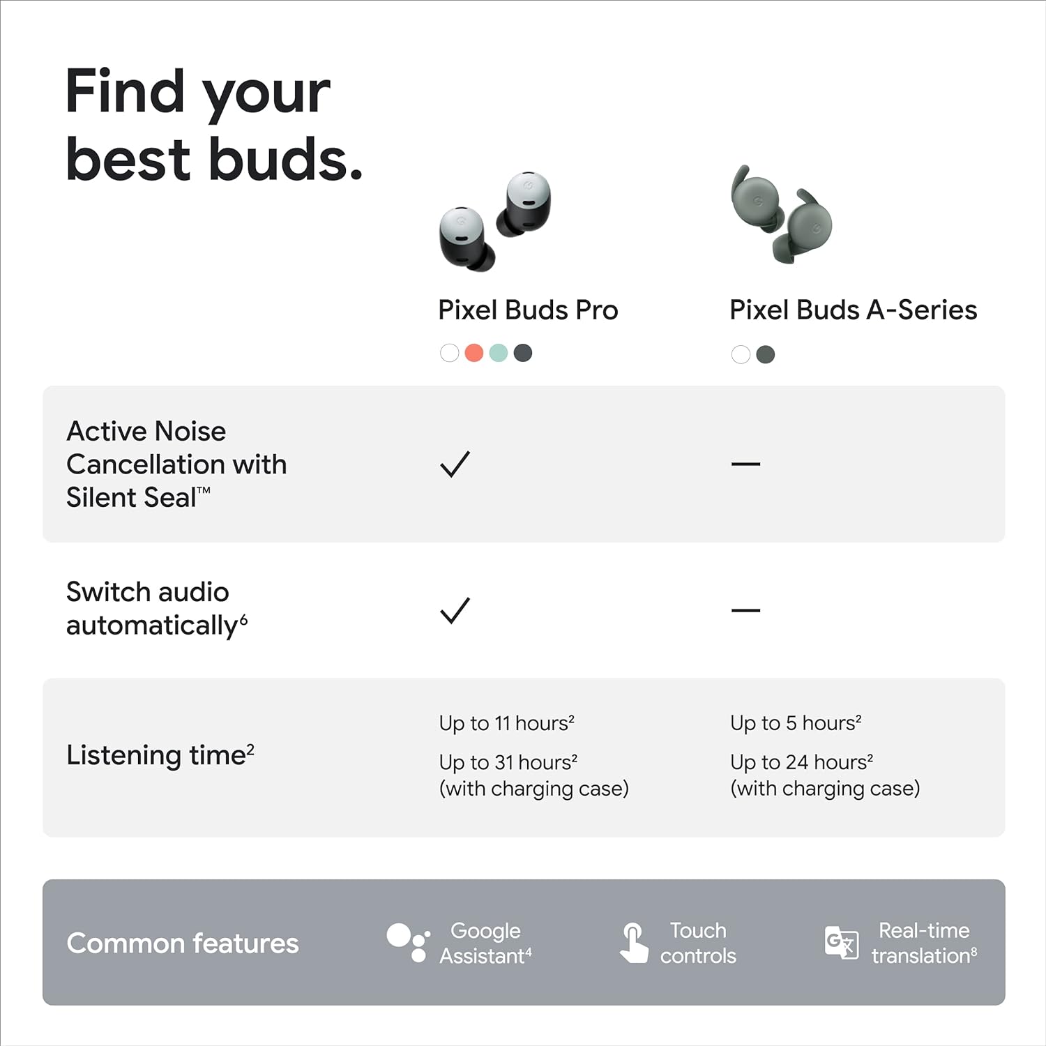 Google Pixel Buds Pro - Noise Canceling Earbuds - Up to 31 Hour Battery Life with Charging Case - Bluetooth Headphones - Compatible with Wireless Charging - Charcoal